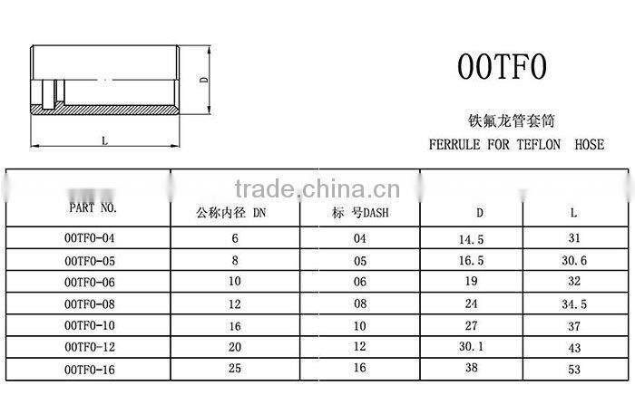 CNC manufacture SAE/EN hose hydraulic ferrule/hydraulic hose ferrules 00TF0 FOR TEFLON HOSE 01100 02100 00400