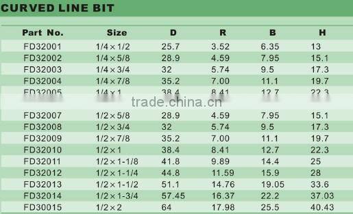 Router bit (curved line bit)