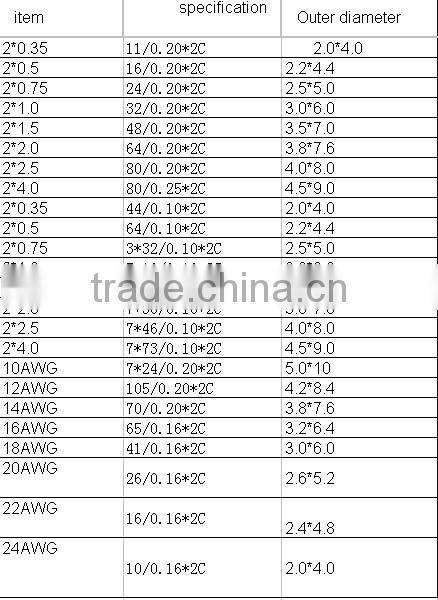 Copper/CCA red and black speaker cable for car