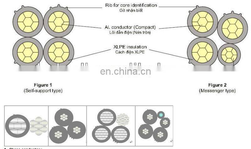 Aerial Twisted Aluminum ABC Cable 50mm2
