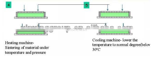 Super Compression Strength UHMWPE Line Board blue UHMW PE 1000 PE500