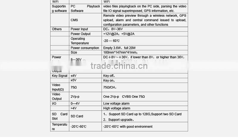 police equipment wifi 4ch dvr sd car dvr radar detector