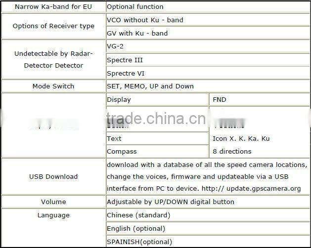 Multi Functions Of Radar detector legal And GPS Best Item From Conqueror NO.95