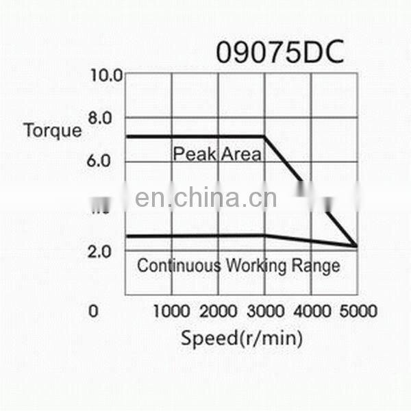 Shenzhen Guanhong high quality and durable 750W AC servo motor 220V