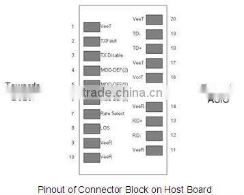 1.25GTX1490RX1310nm20KM single fiber sfp transceiver