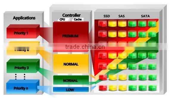 Best Huawei OceanStor 18800F Enterprise Storage Systems