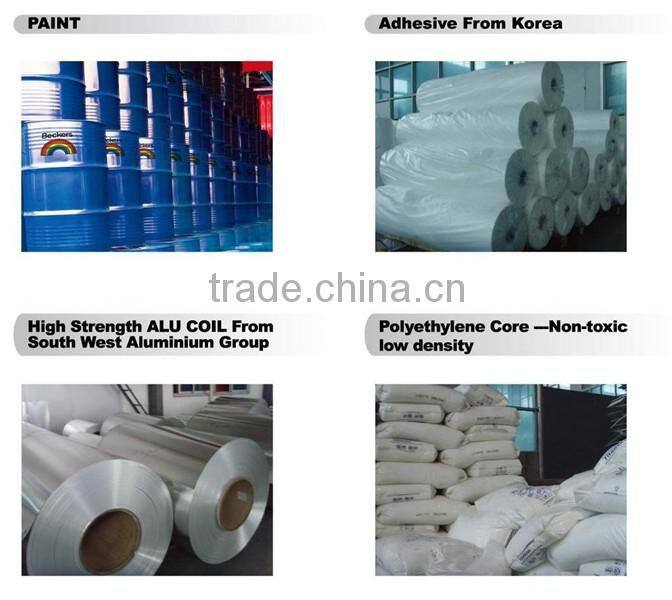 competitved aluminium composite panel price in China