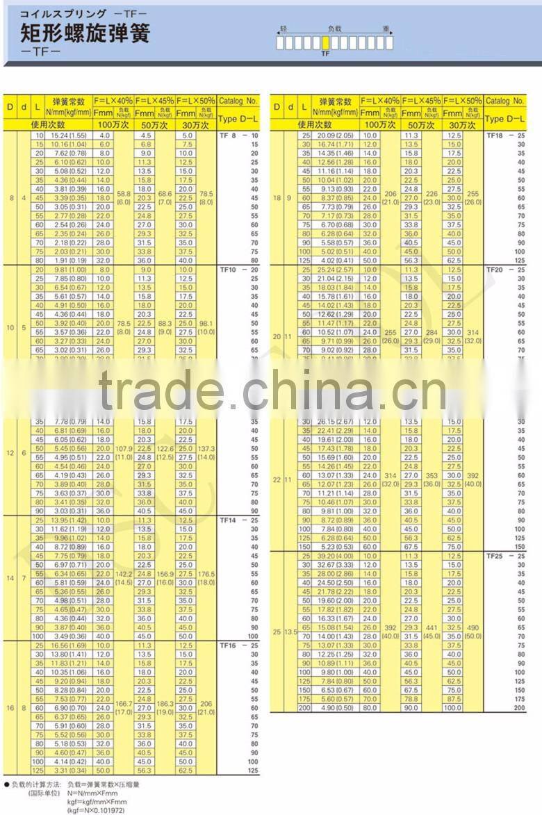 TF type compression die spring for die mold