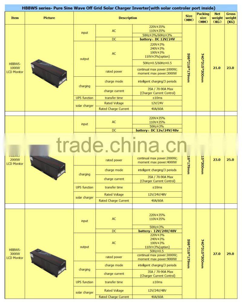 solar panel frequency vector power inverter 2000w