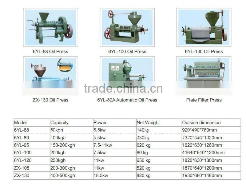 7% discount Automatic oil press machine