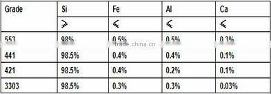 Ferro Silicon Materials And Used Widely in Steel and Foundry Industry Application Ferro Calcium Silicon