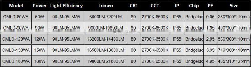 kakaxi LED Module Street Light 60W 90w120w150w 180w High quality LED Garden Stadium Lights Factory Lamp
