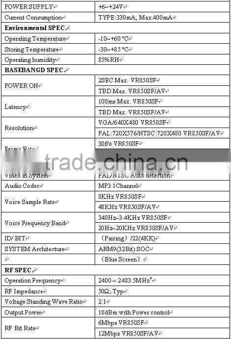 Newly 4ch digital wireless video transmitter receiver kit