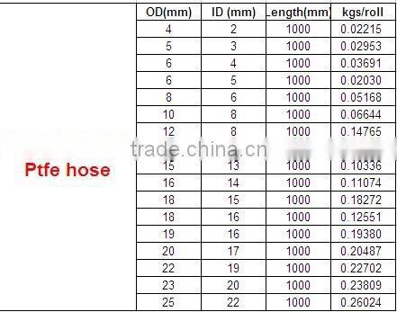 Extruded Virgin PTFE PIPE (OD 4~400MM)