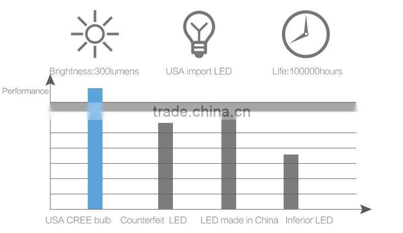 Supfire Hot sale High Quality LED Flashlight With USB Charger