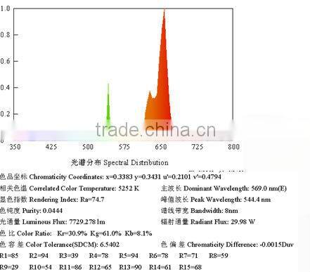 400w pink red color induction grow lights