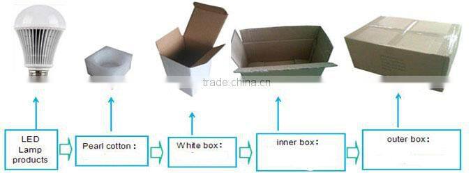 high lumen and high power bulbs GU10 E27 12W led party bulbs