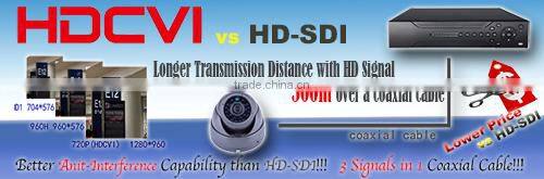 CVI 720P waterproof camera