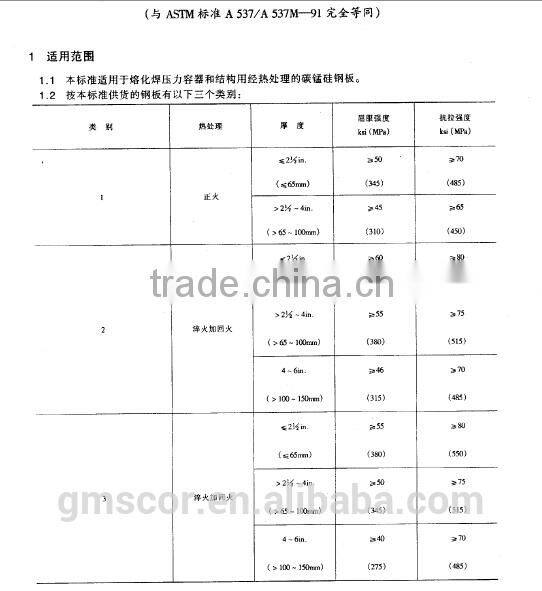 Boiler Plate ASTM A537 CL1/Boiler Plate ASTM A537 CL2/Boiler Plate ASTM A537 CL3