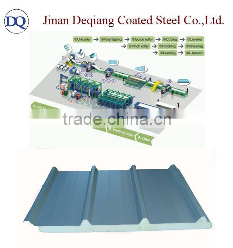 Sandwich Panel Material container homes supplier in china