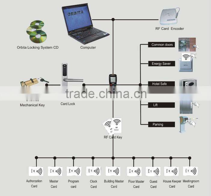 magnetic card lock,magnetic card reader locks, magnetic card reader door lock, magnetic card key , magnetic stripe lock