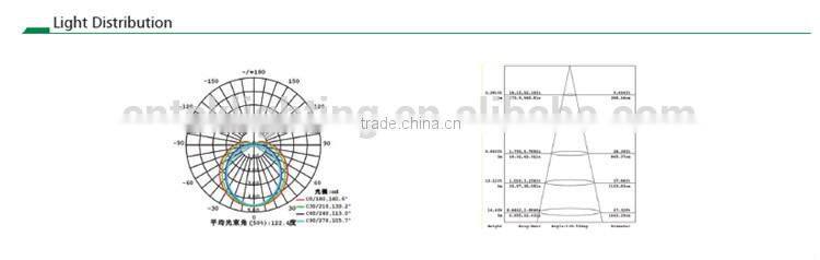Wholesale CE&ROHS&SAA approved 12W T8 led tube light with motion sensor