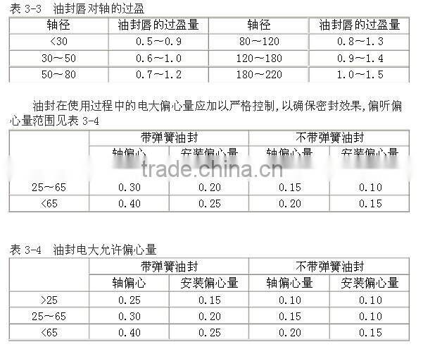oil seals shaft sleeve PTFE oil seal air compressor oil seal air end oil seal mechanical seal oil seal