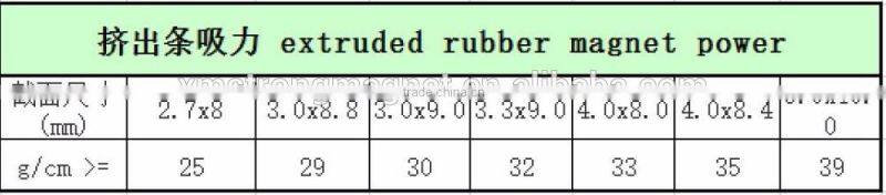 wholesale glue for rubber magnet sheet 1mm