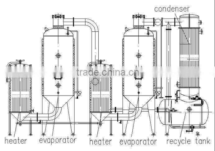 High-efficiency Double-effcet Vacuum Evaporator/Distiller For Milk Water Alcohol Juice