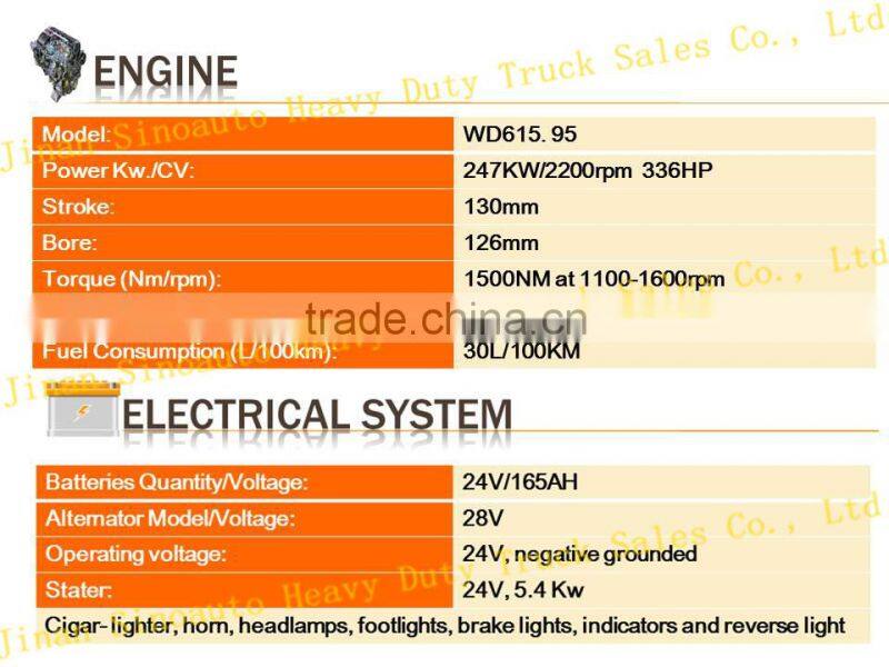 Cheaper than used trucks!!Sinotruk 6X4 dump truck better than any truck for sale