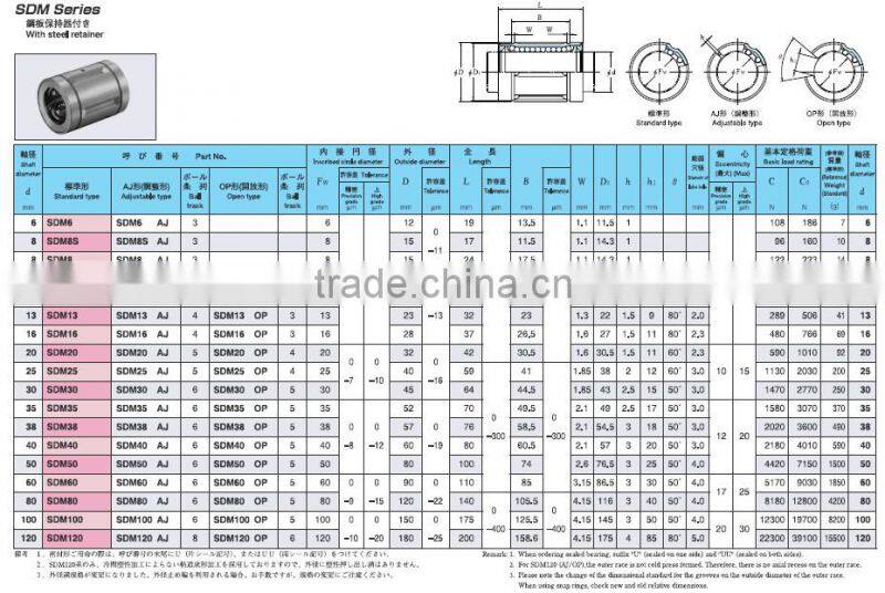 Bearing factory sell SDM12GA linear bearings SDM12-AJ SDM12-OP