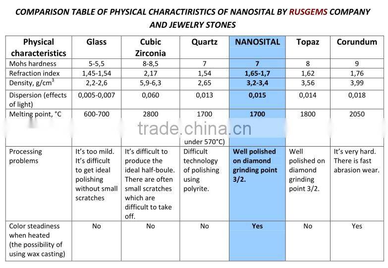 1700 degreen heat resistant crystal nano star stones oval shape nanosital