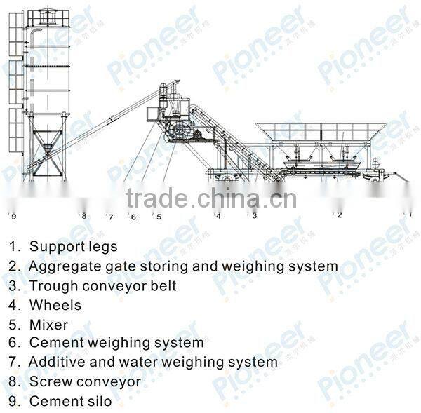 YHZS35(YHZS50YHZS25,YHZS75 )Mobile ready Cement Batching Plant For Sale