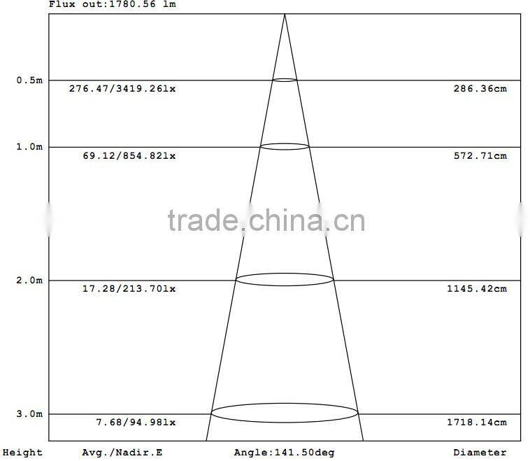 Singapore ,18W, 6inch or 8inch or 10inch cover, Emergency LED Downlight Fitting with Samsung LEDs, Dimming detachable downlight