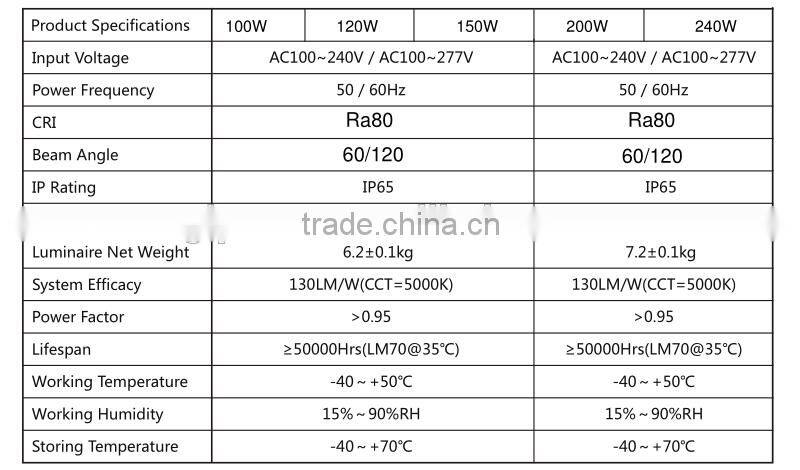 IP65 waterproof led high bay light ufo