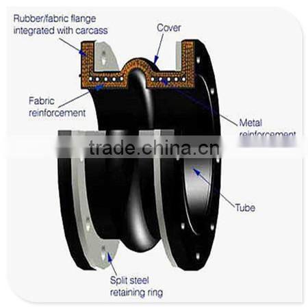 ansi class 150 flange pn16/pn10 plastic rubber expansion joint/rubber compensator