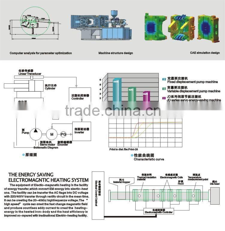 PVC INJECTION MACHINE PVC PIPE MAKING MACHINE FOR PVC FLOOR MOULD
