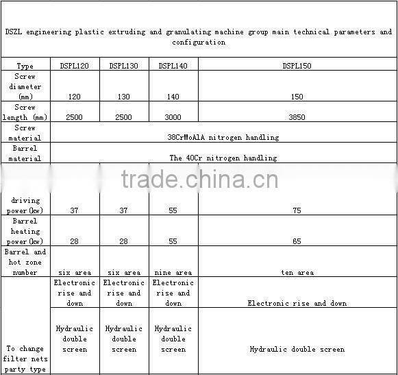 DSZL Assort color exhaust plastic granulator