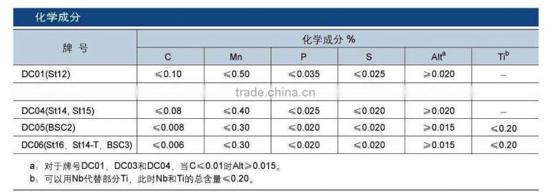 Bright galvanized cold rolling steel strip coil