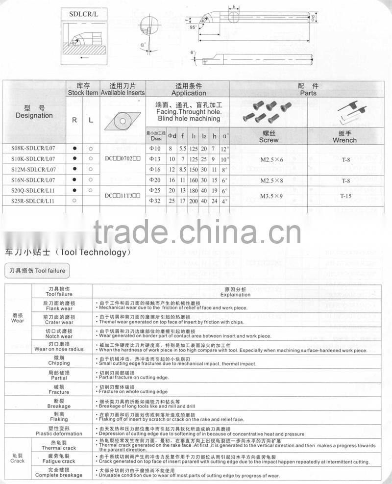 carbide internal turning cutting