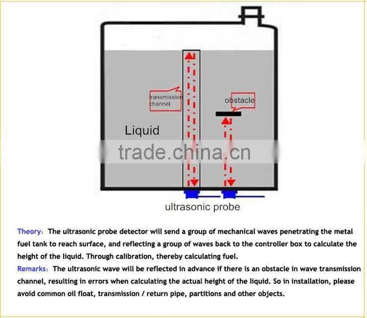 ULS-200 external non-contact no need drill hole ultrasoinc cheap ultrasonic flow sensor factory from China