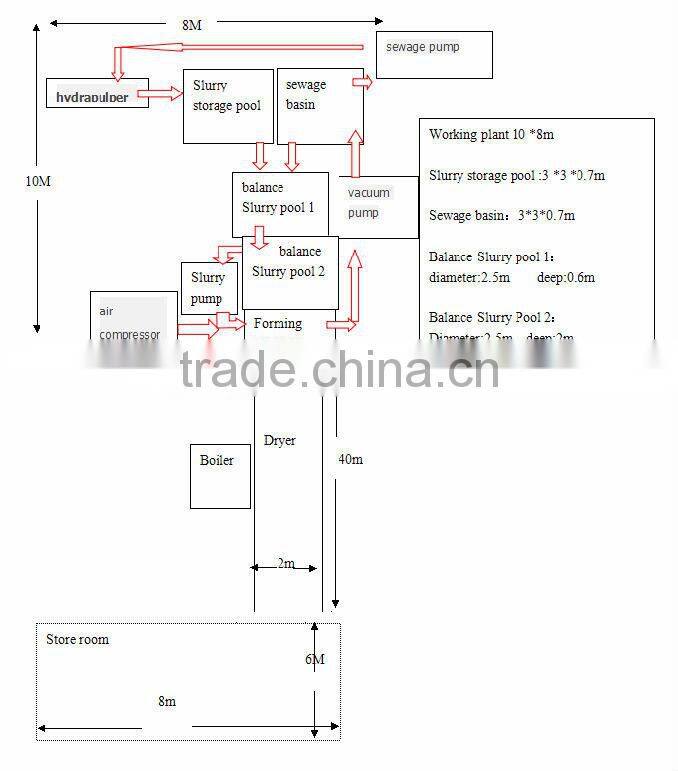Good performance egg tray making machinery
