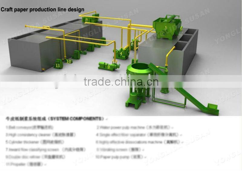 1880mm Paper Making Production Line Price