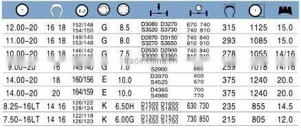 Linglong Bias truck tire LL59 7.50-16LT 8.25-16LT 9.00-20 10.00-20 11.00-20 12.00-20 14.00-20