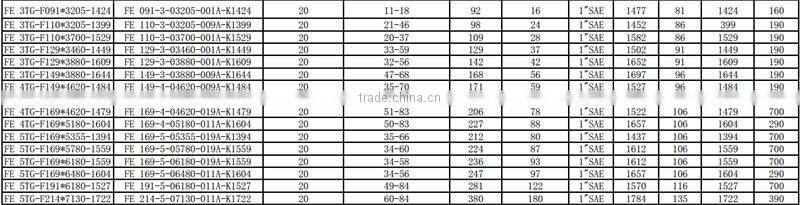 FE type hyva model hydraulic cylinder for tipper