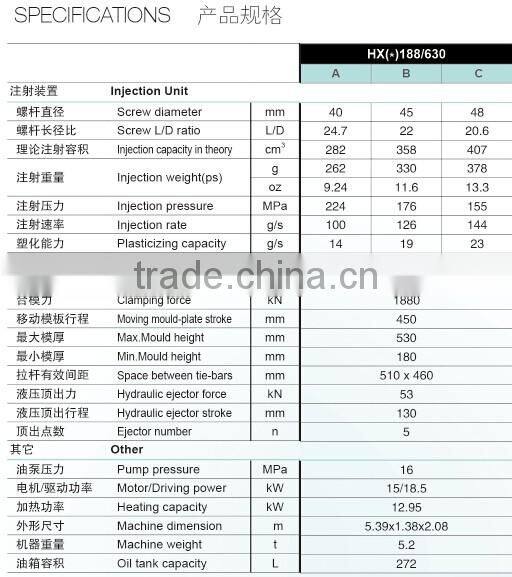 188Ton Servo Super Energy Saving Preform Injection Molding Machine