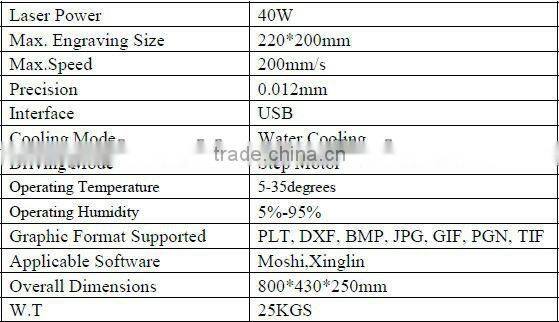 Mimi CO2 Laser CNC Machine