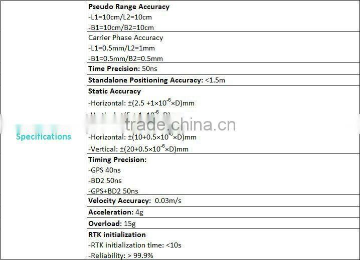SunNav K100 OEM GPS Module