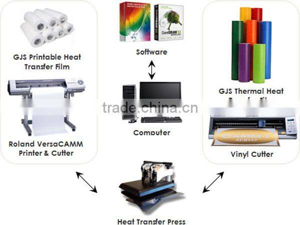 Wholesale PU Flock Heat Transfer Vinyl film for Clothing