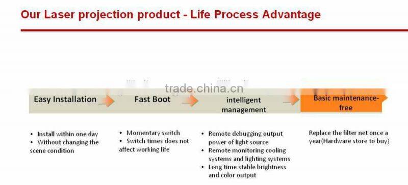 Large screen high definition 4k HD projection, 3 color laser projector for widely use